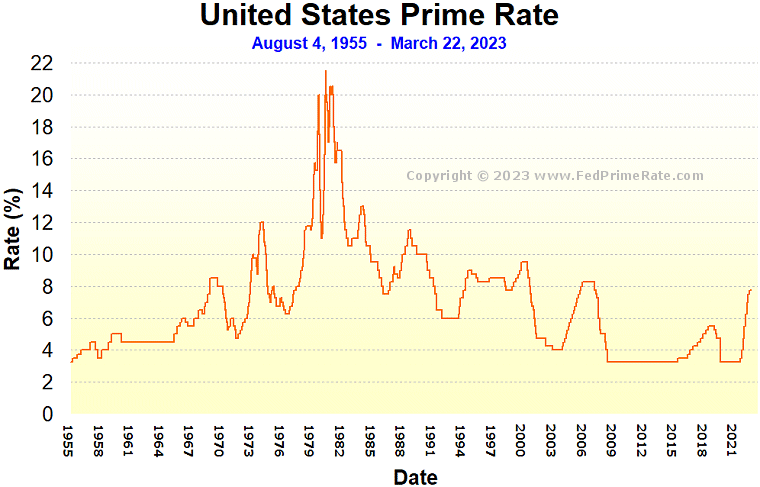 Mortgage Daily Rate Chart