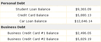 My Debt: January, 2007