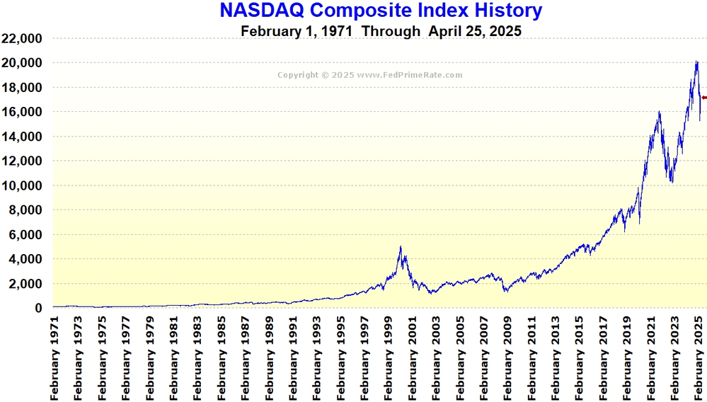 Nasdaq Ytd 2024 Growth Idalia Louella